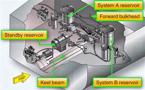 hydraulic system 737